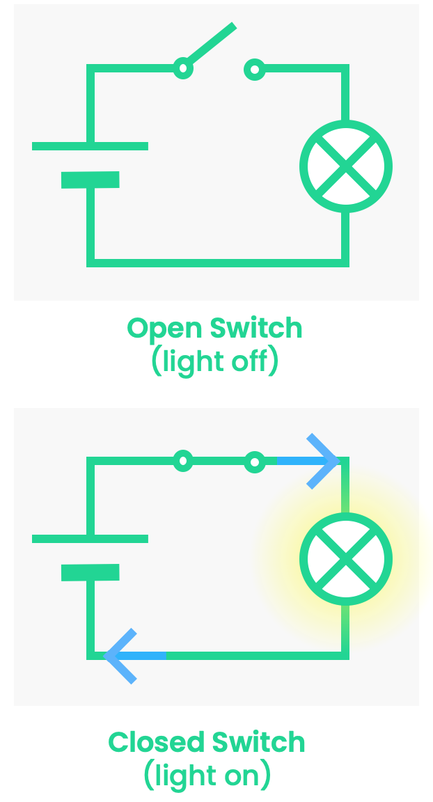 Switches Electricity Physics Fox